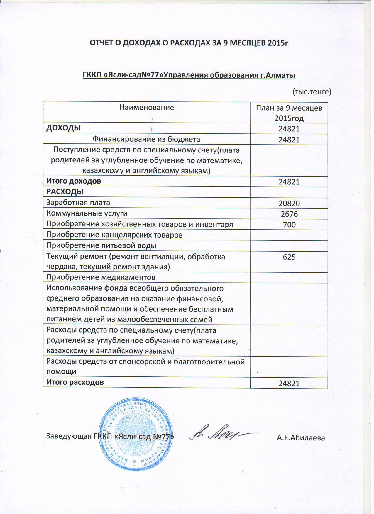 Отчет о доходах и расходах за 9 мес 2015
