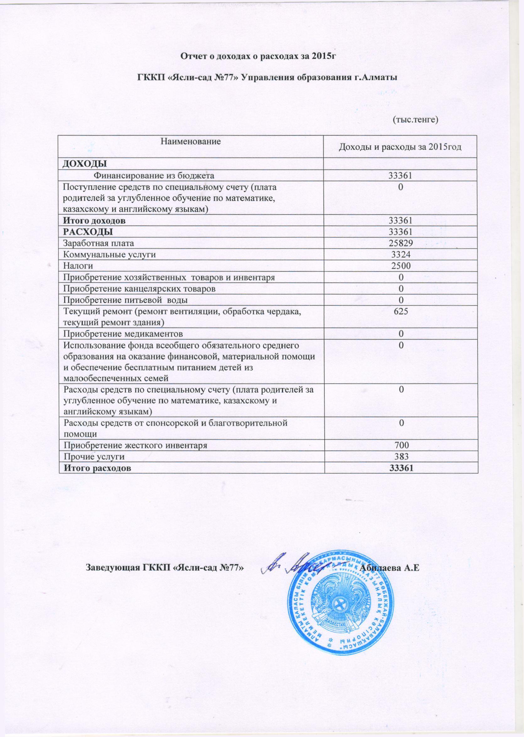 Отчет о доходах и расходах за 2015