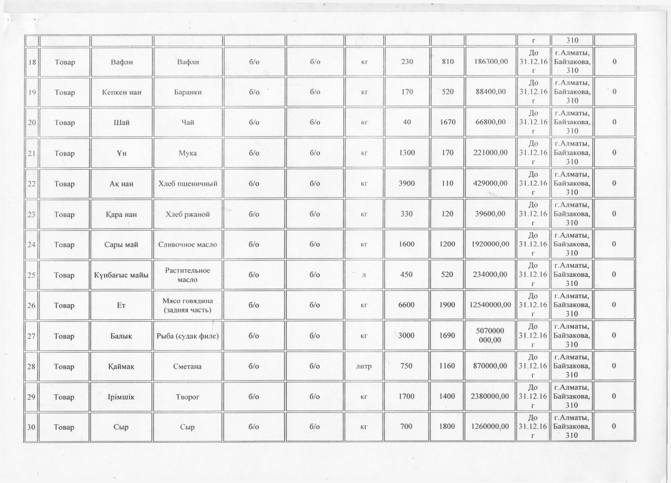 План государственных закупок на 2016 год