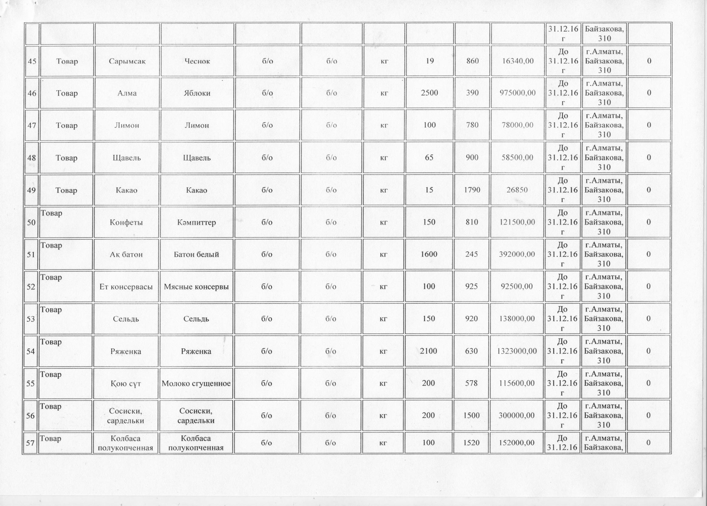 План государственных закупок на 2016 год