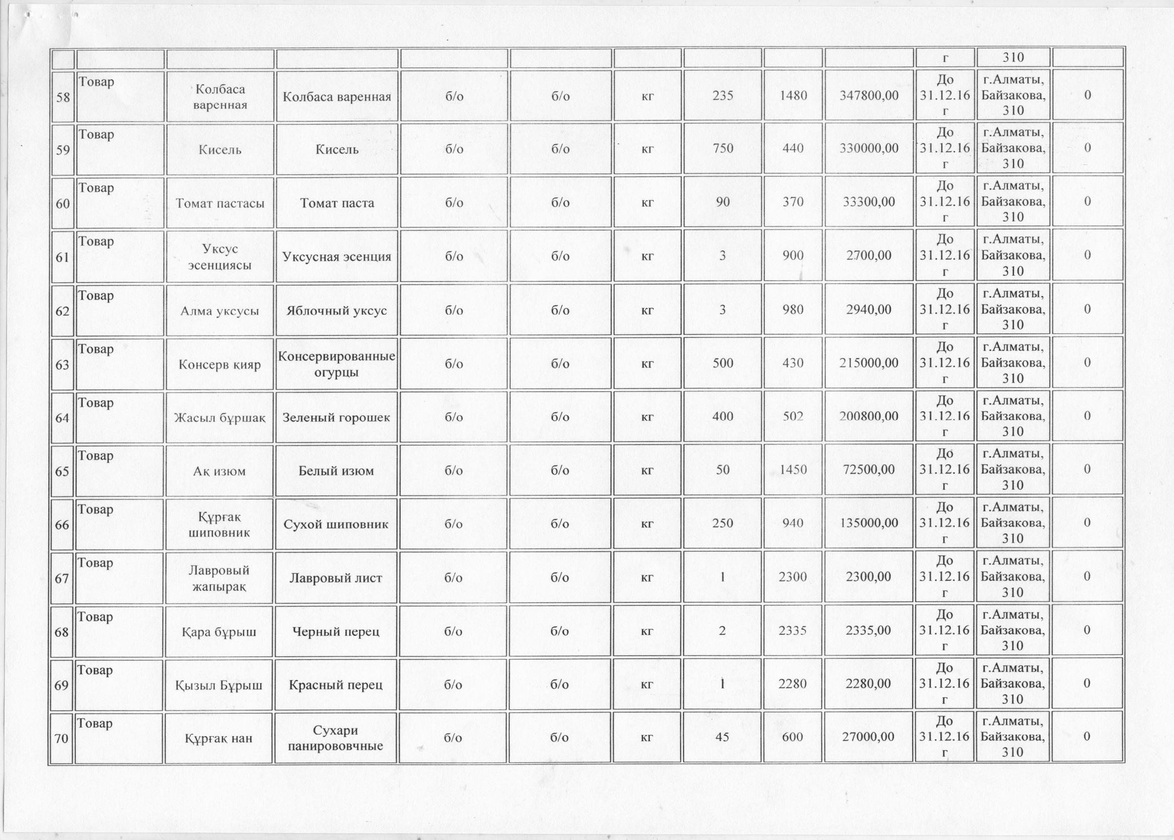 План государственных закупок на 2016 год