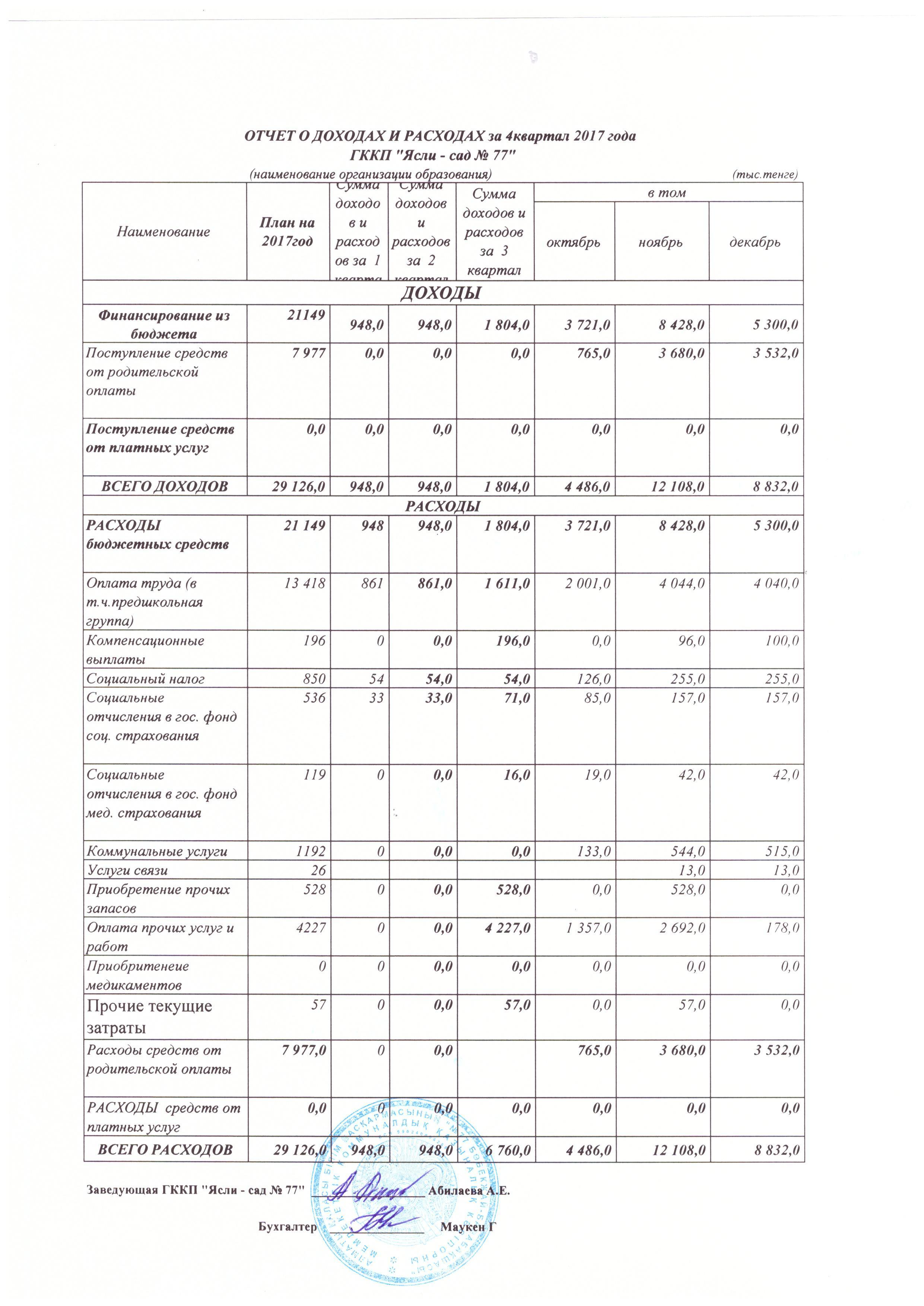 Отчет о доходах и расходах за 4 кв.2017 года