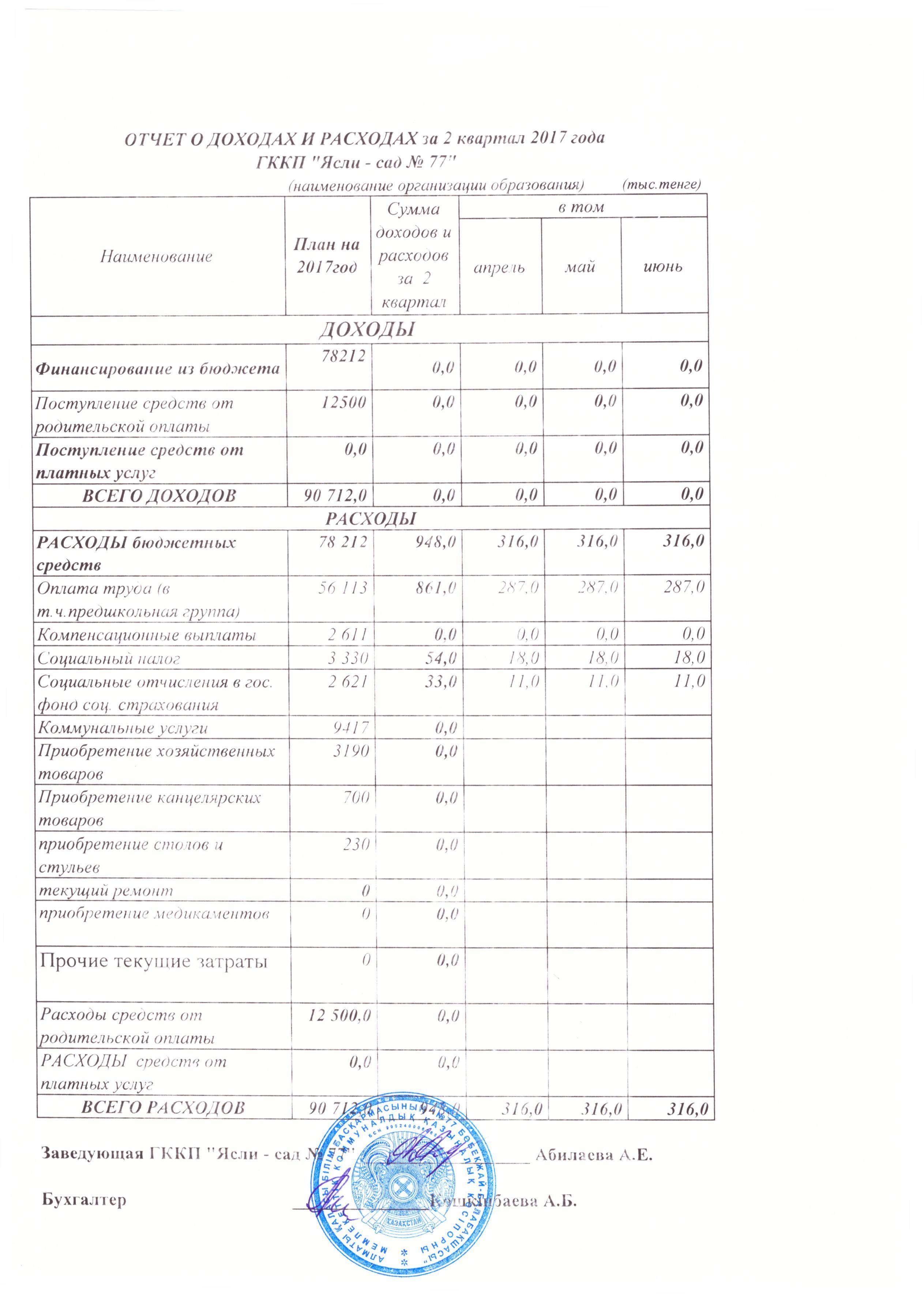 Отчет о доходах и расходах за 2 квартал 2017
