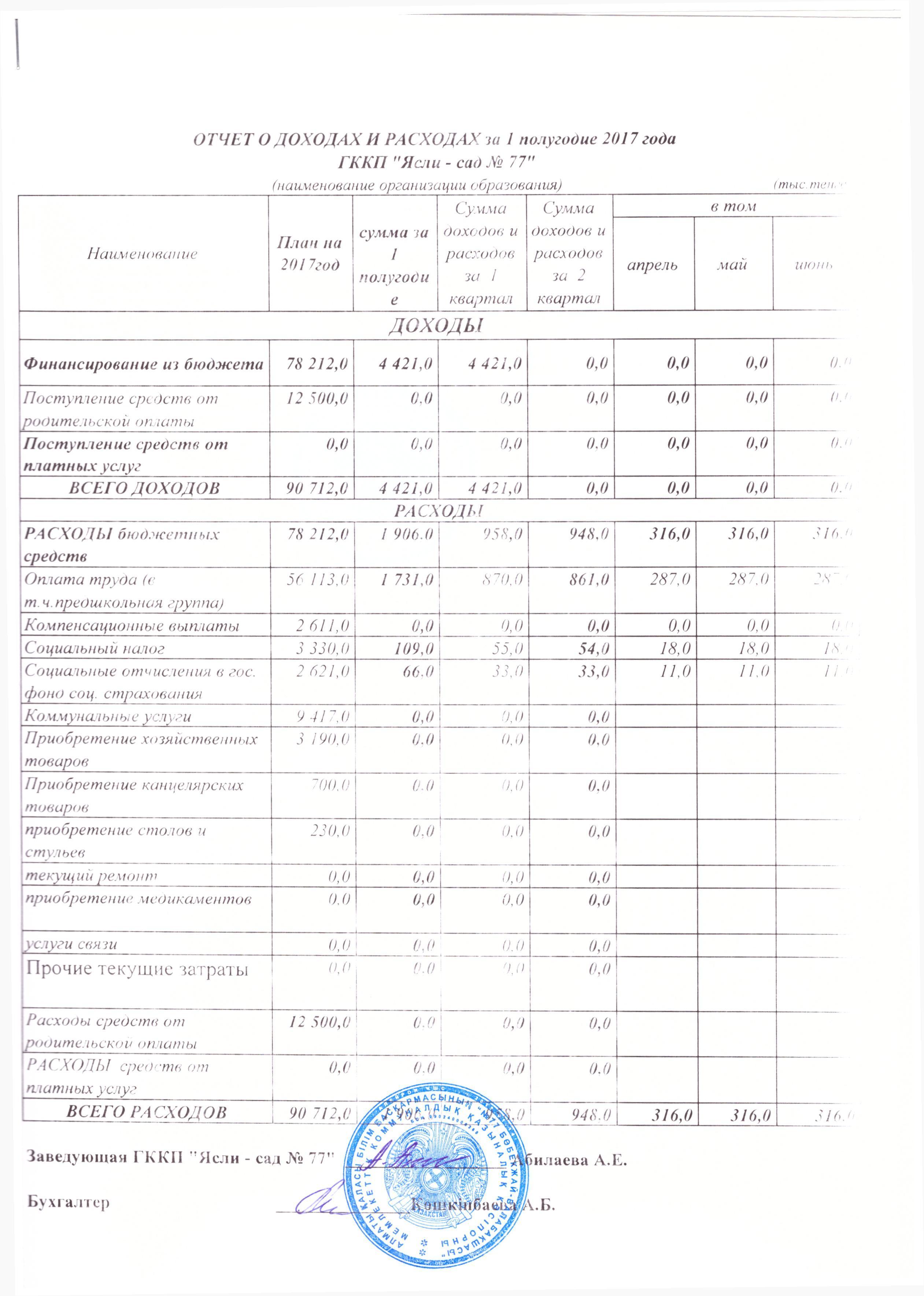 Отчет о доходах и расходах за 1 полугодие 2017