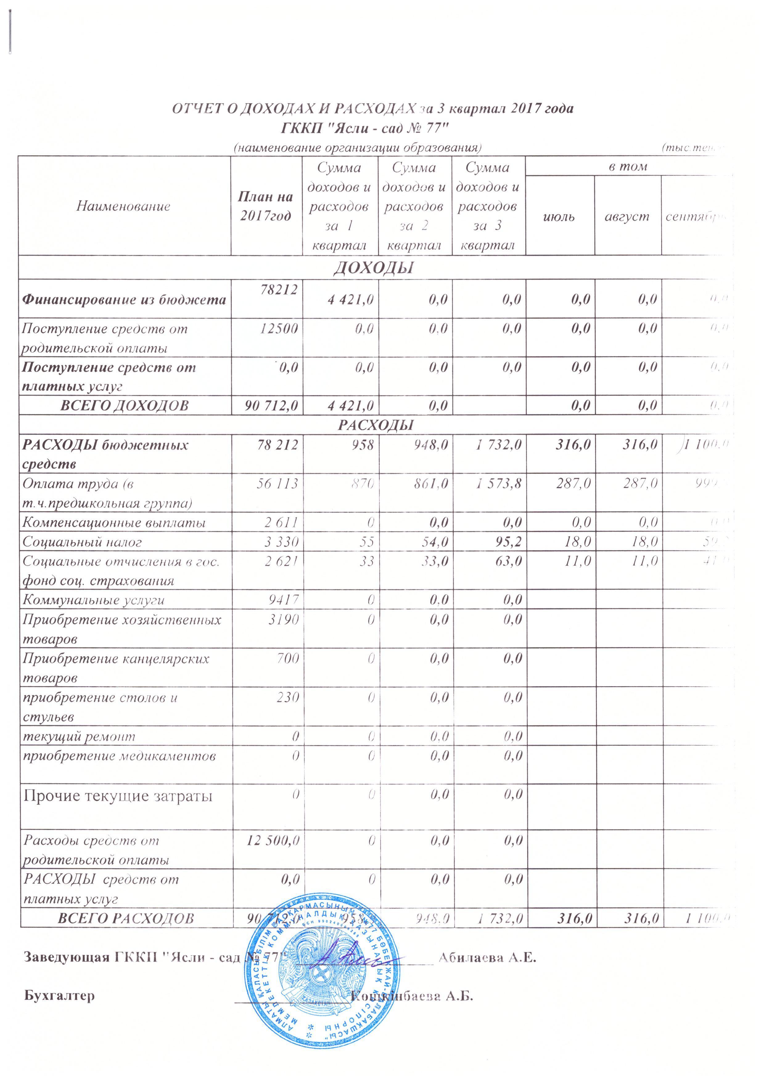 Отчет о доходах и расходах за 3 квартал 2017