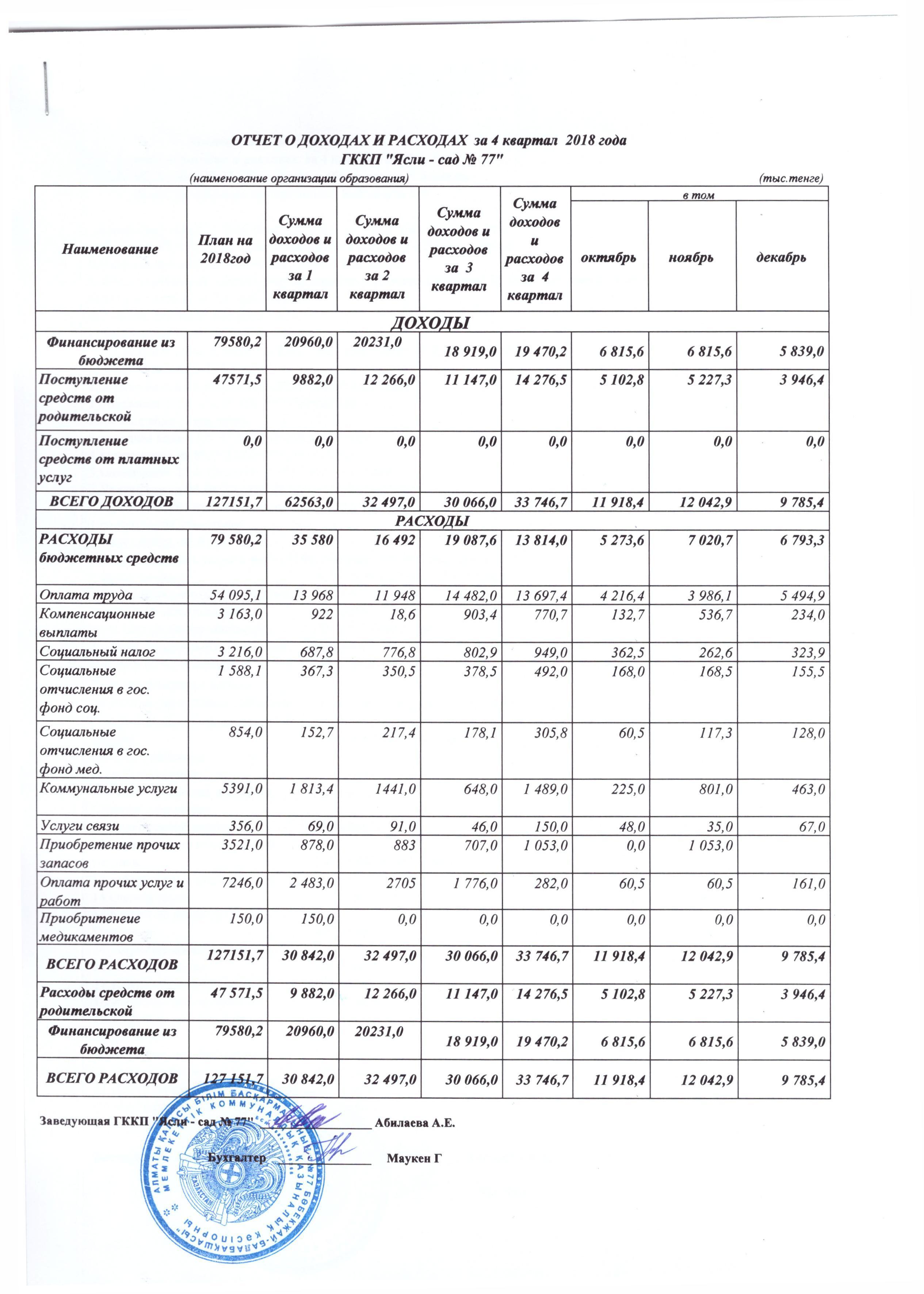 Отчет о доходах и расходах за 4 кв. 2018 года