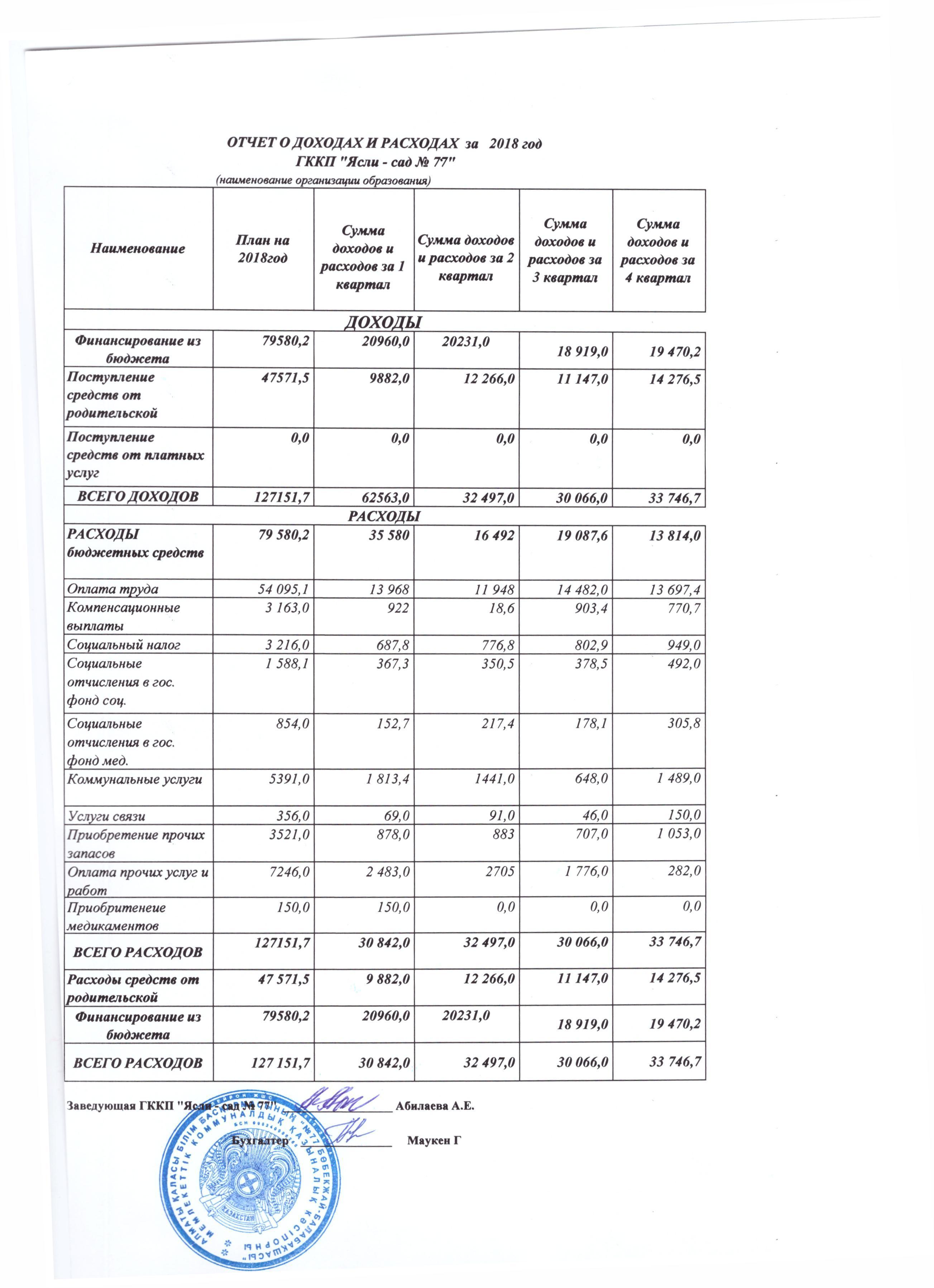 Отчет о доходах и расходах за 2018 год