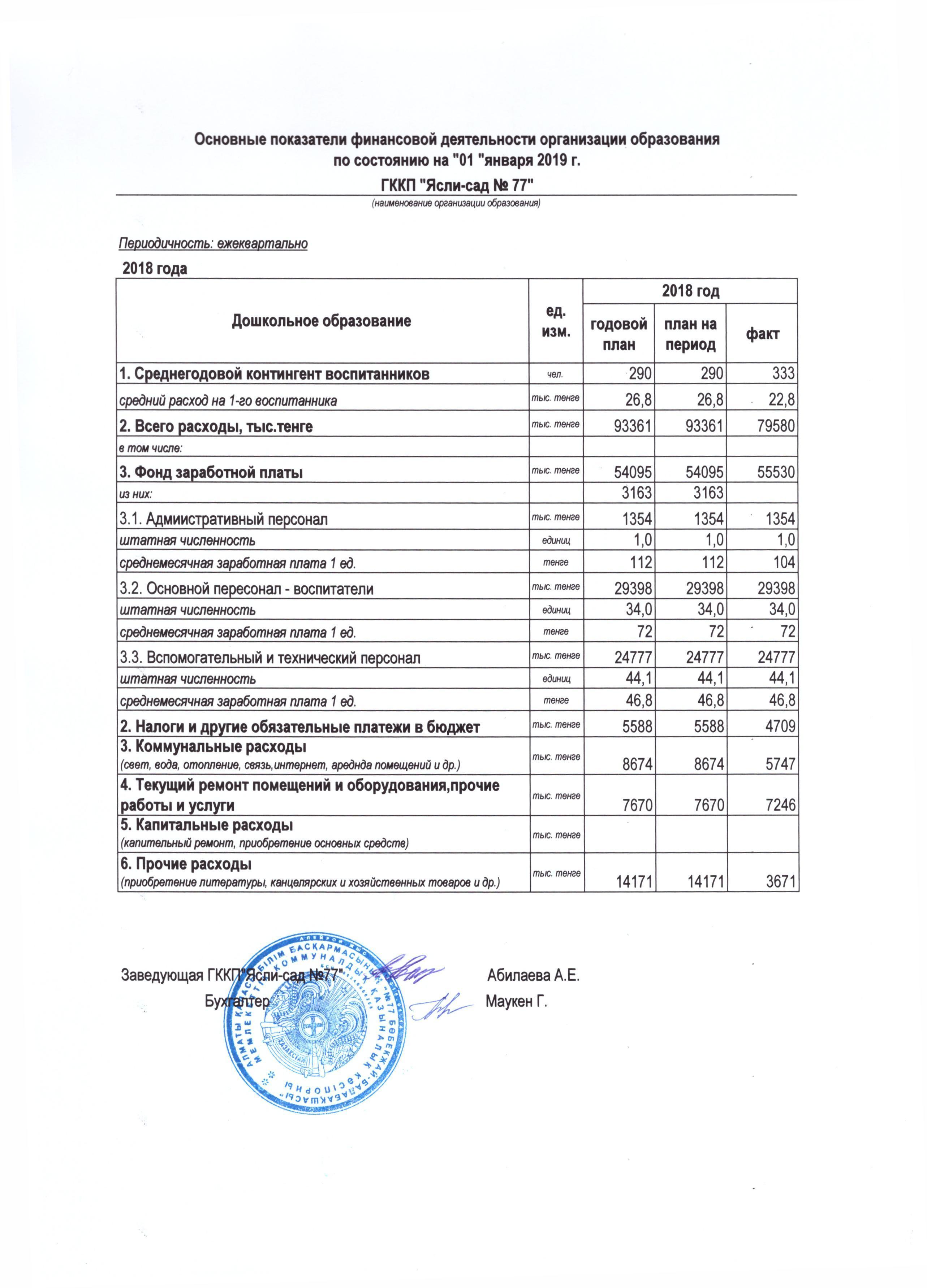 Отчет за 2018 год