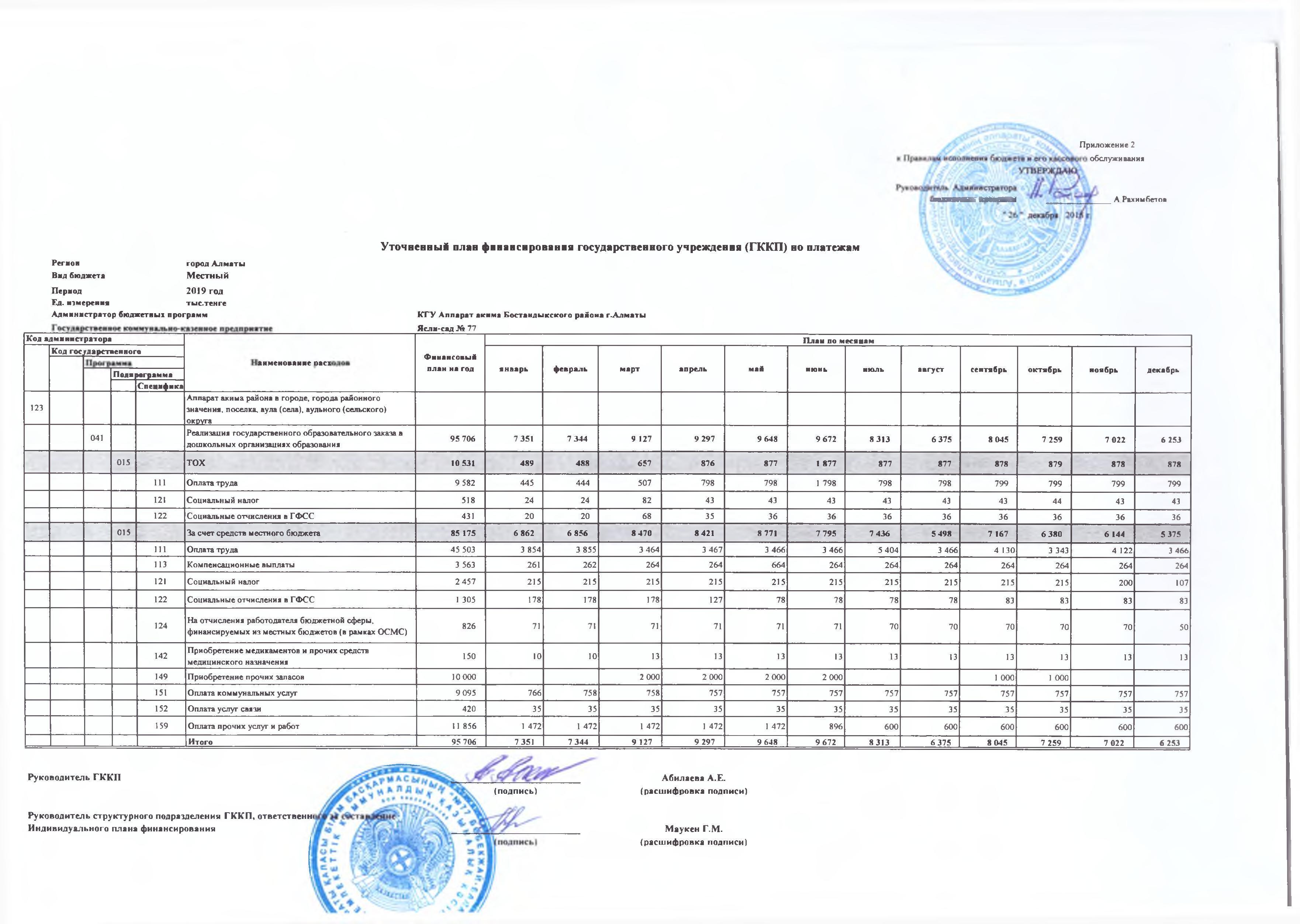 План финансирования 2019