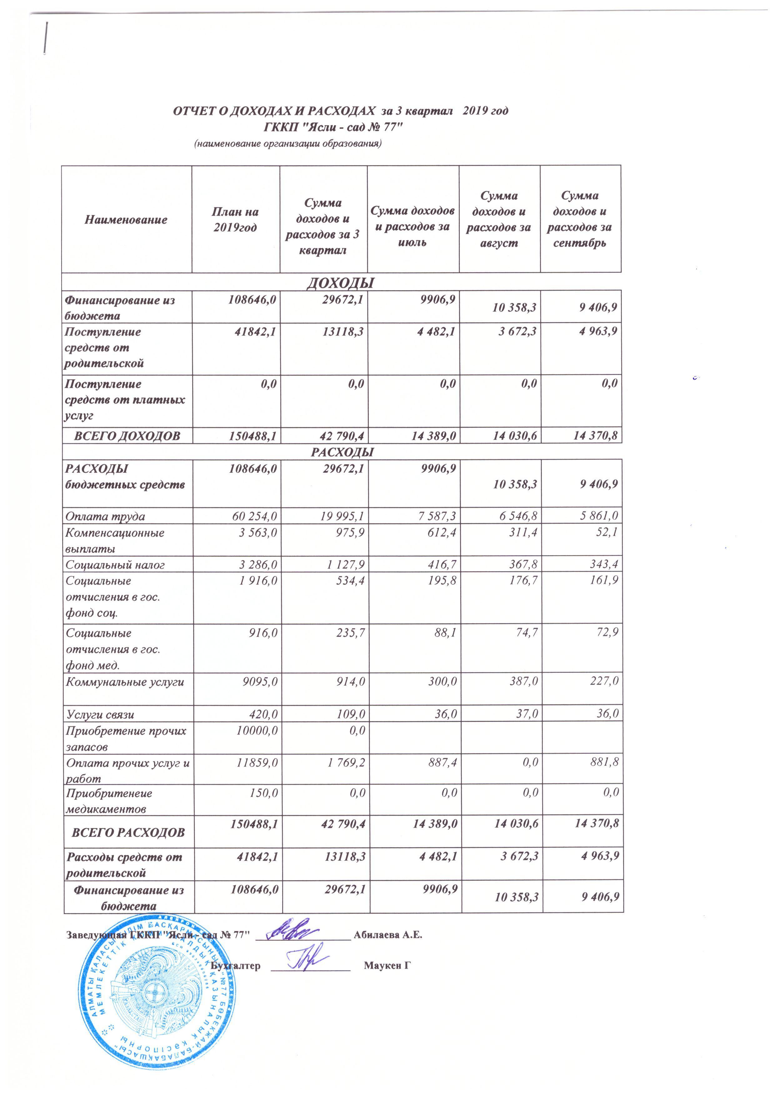 Отчет о доходах и расходах за  3 квартал 2019