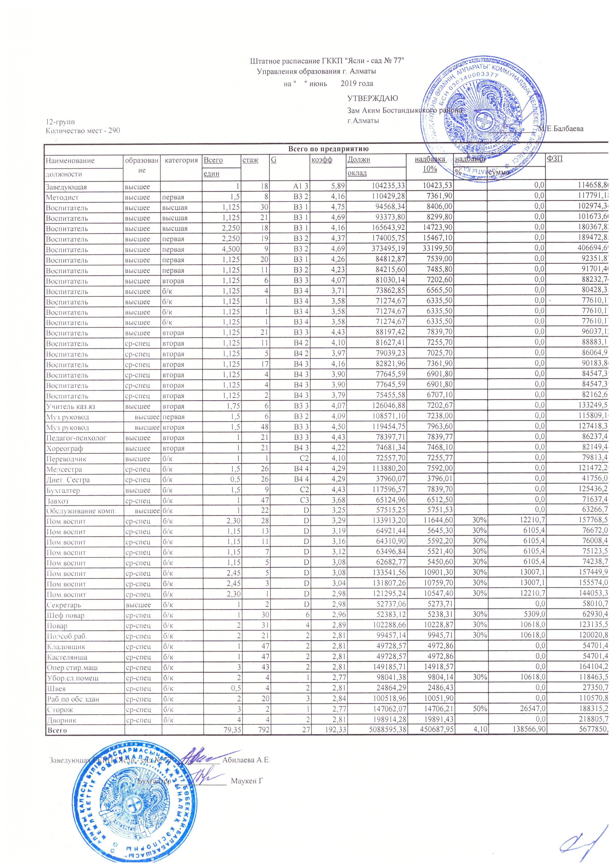 Штатное расписание на 2019 год с корректировкой на июнь
