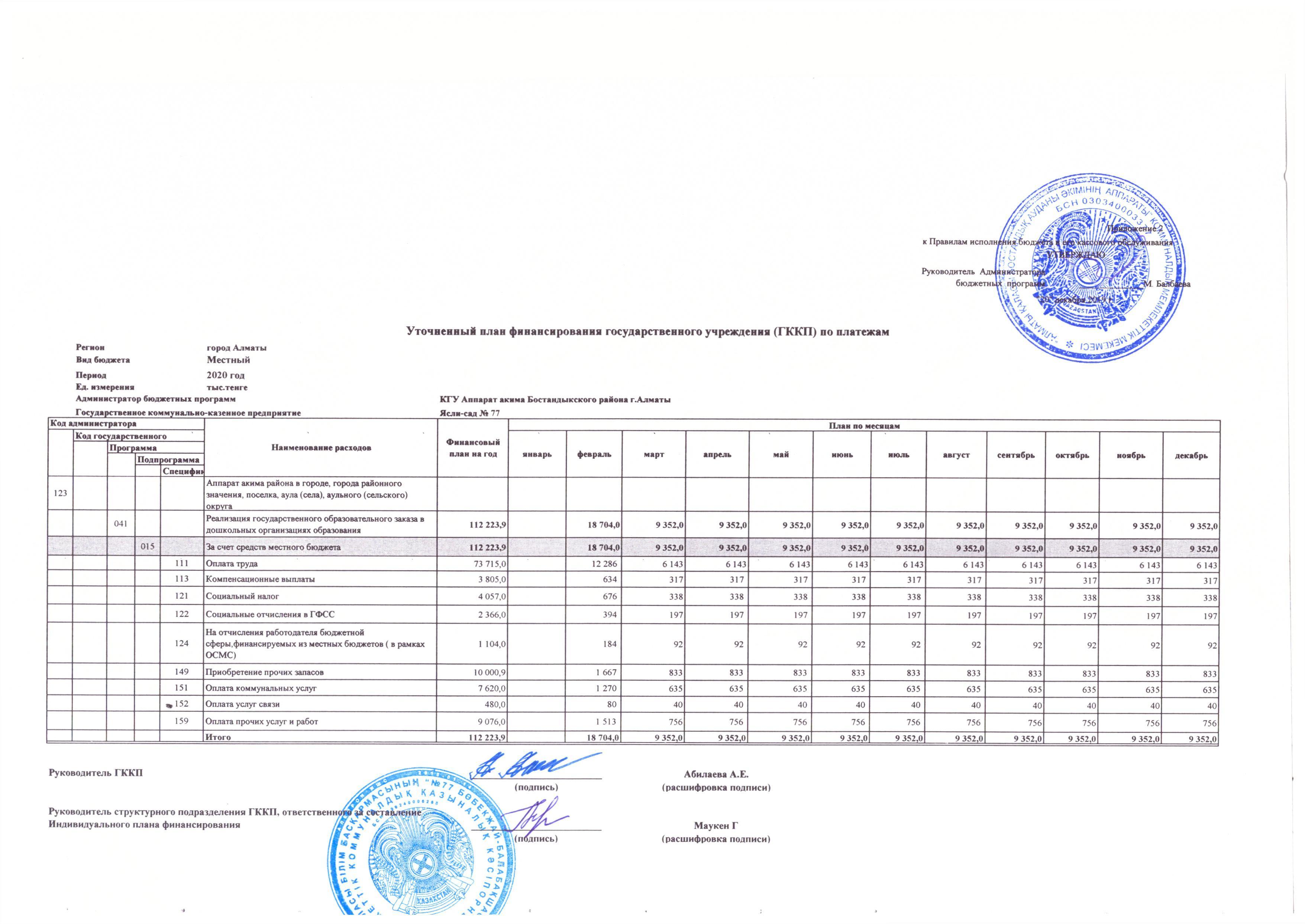 План финансирования 2020г