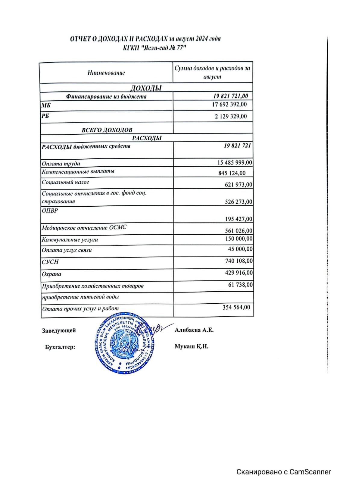 Отчет о доходах и расходах за 08.2024 г