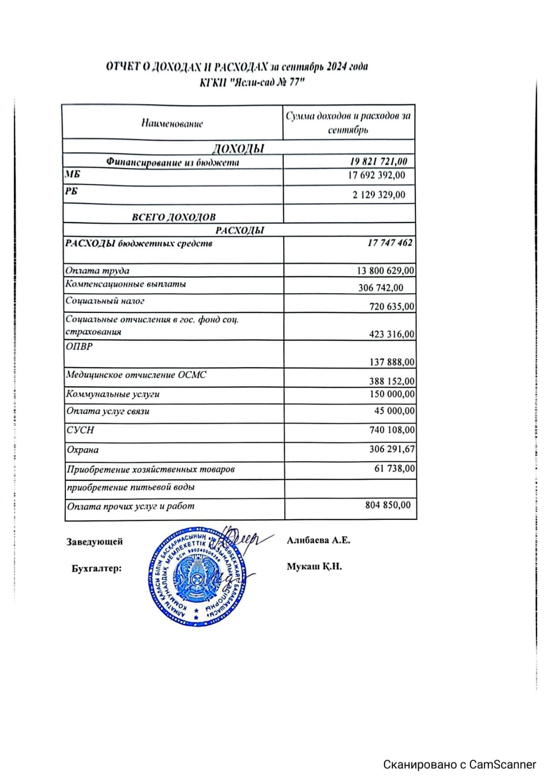 Отчет о доходах и расходах за 09.2024г