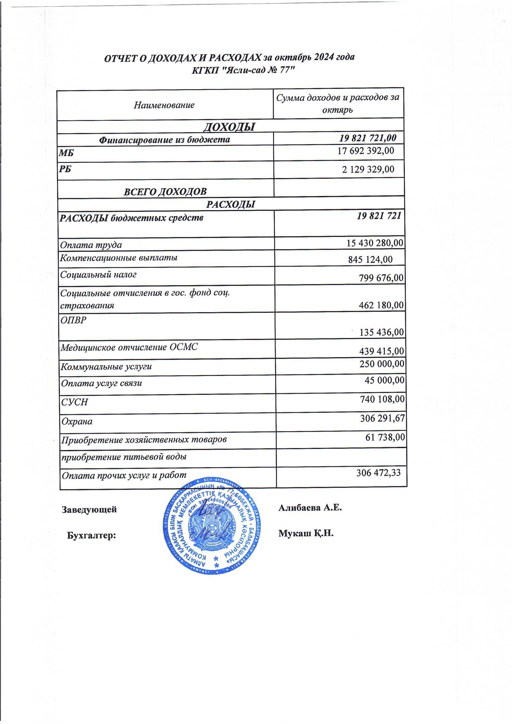 Отчет о доходах и расходах за 10.2024г