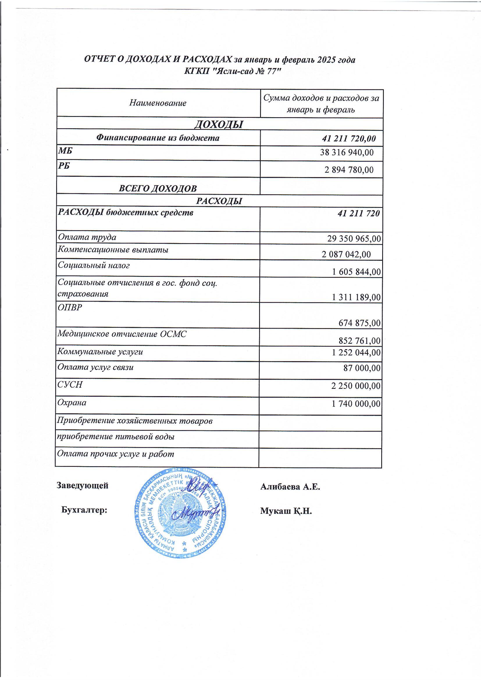 Отчет о расходах и доходах за 02.2025 г