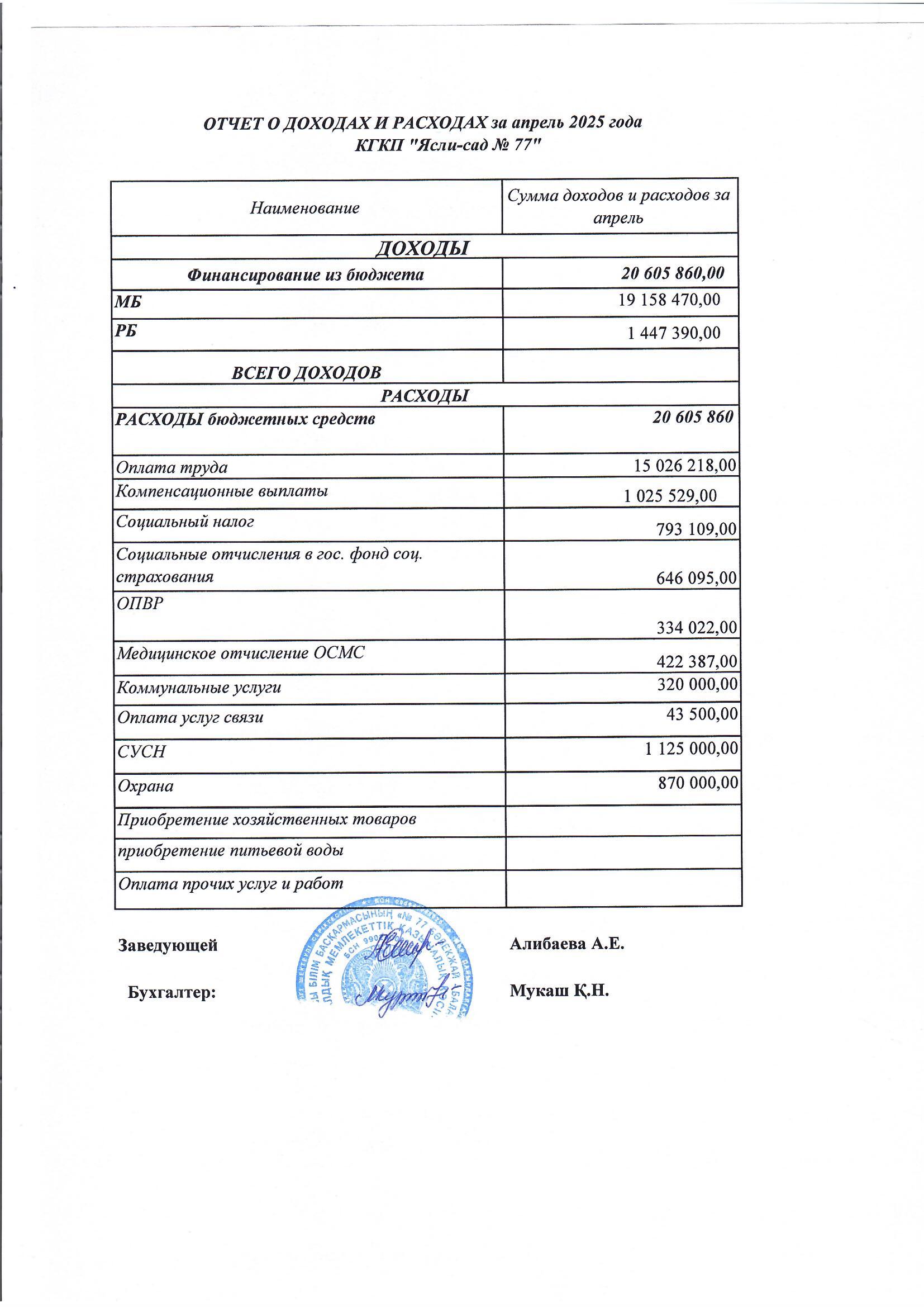Отчет расходах и доходах за 04.2025 г