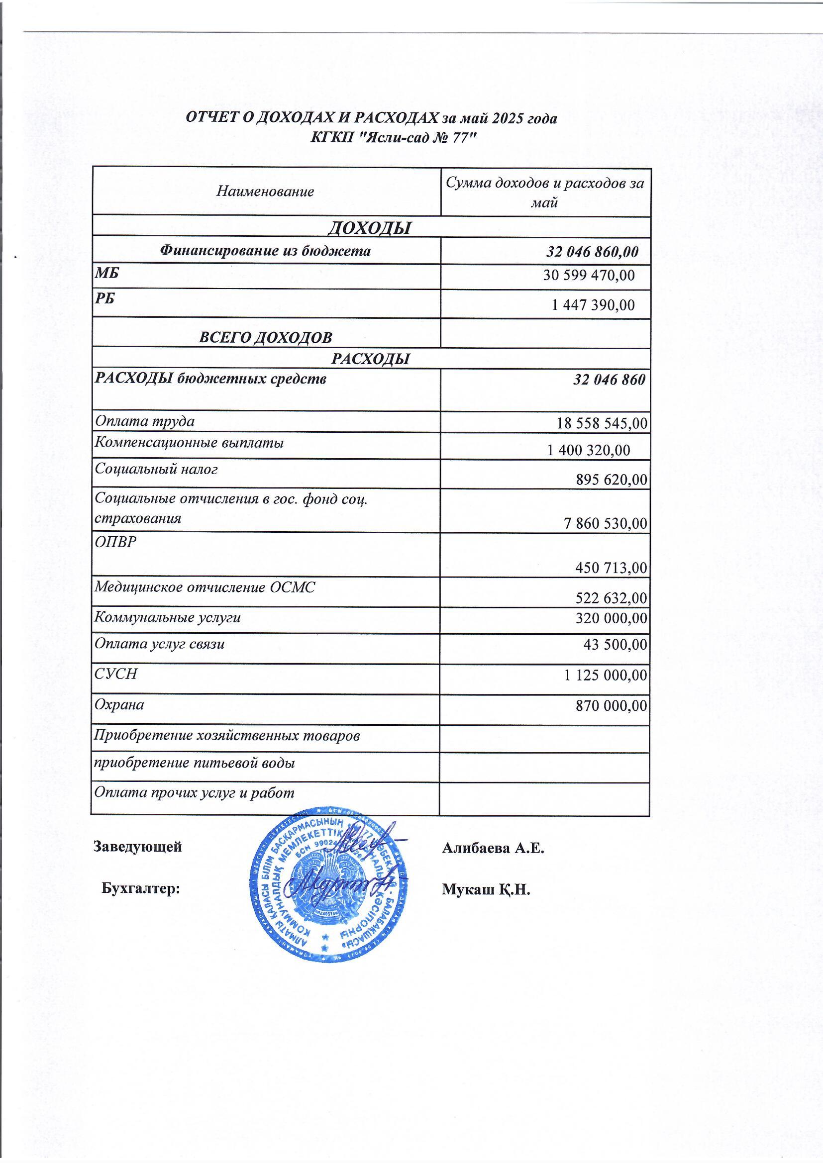 отчет о доходах и расходах за май