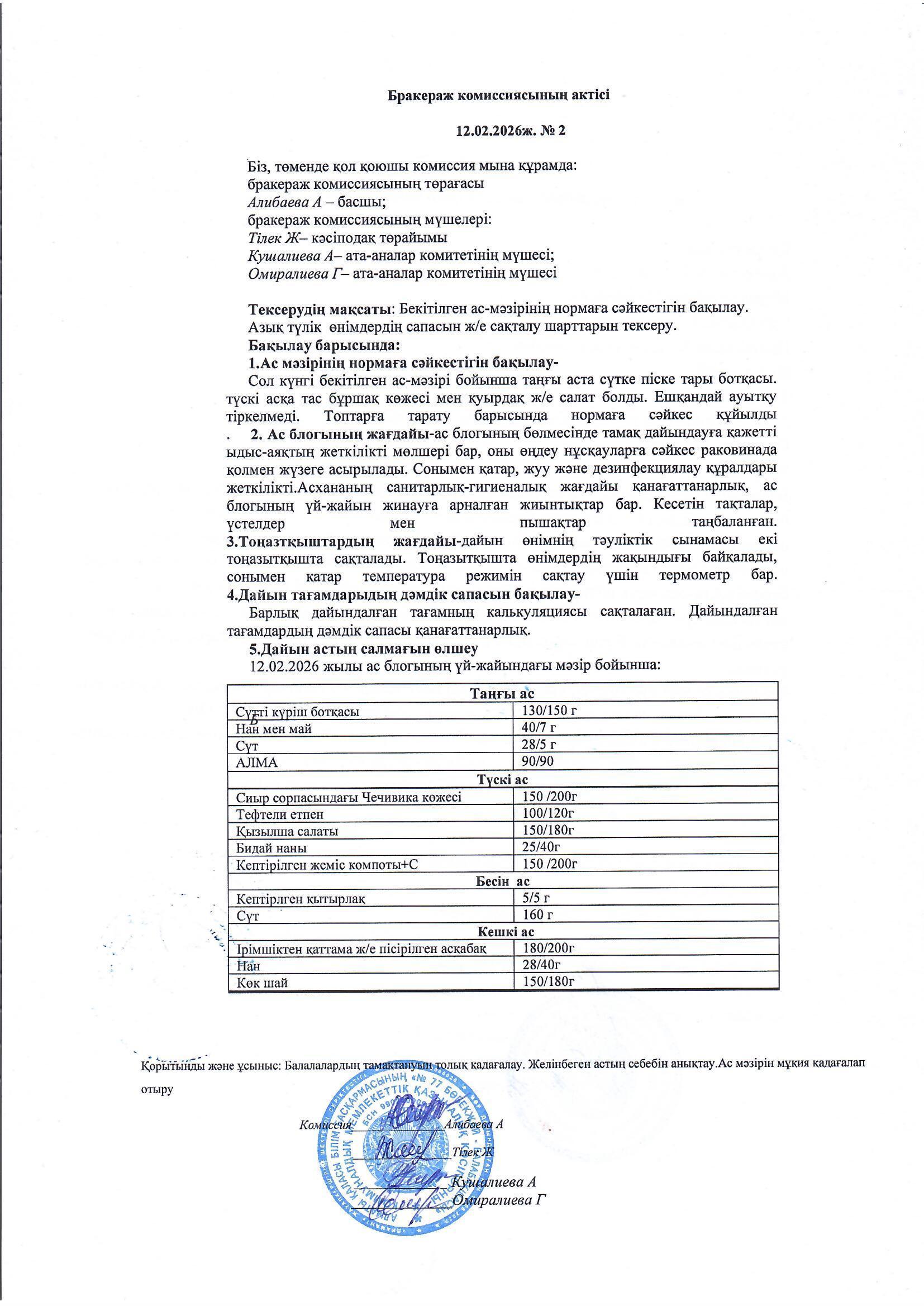 Бракераж комиссиясының актісі № 2